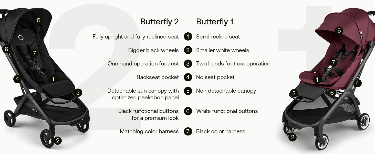 bugaboo Dragonfly stroller