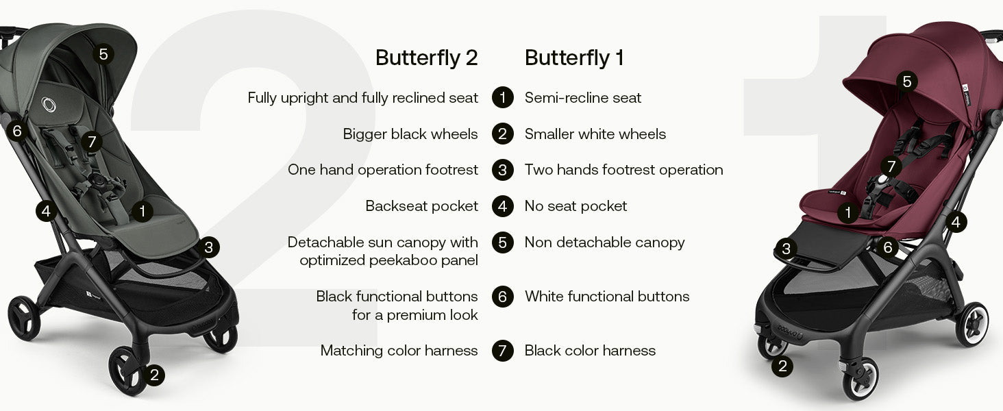 bugaboo Dragonfly stroller