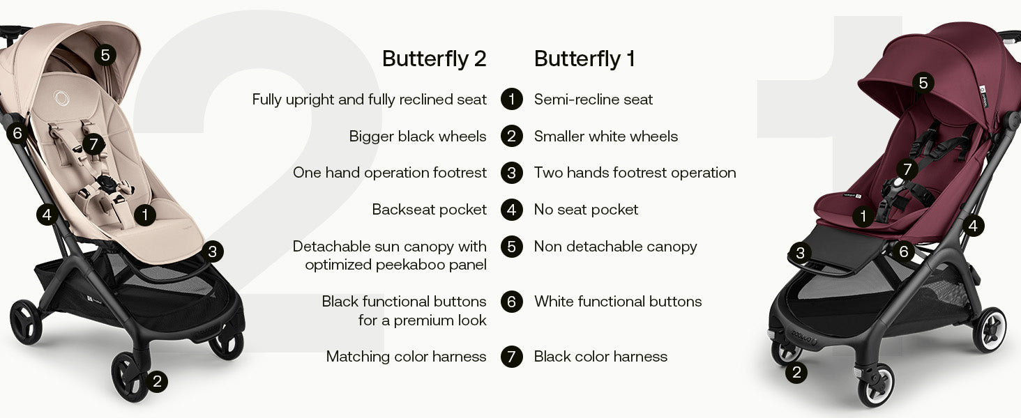 bugaboo Dragonfly stroller